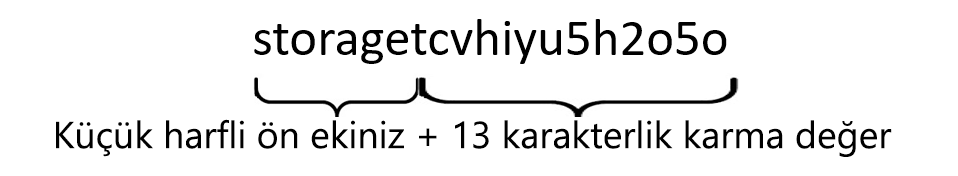 Depolama sözcüğünü 13 karakterlik karma ile birleştirip tüm harfleri küçük harfe dönüştürerek oluşturulan dizenin resmi.