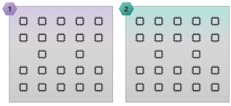 Image that shows the HC44 NUMA domains.