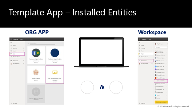 Uygulama şablonları için Power BI yönetici portalı ayarlarının ekran görüntüsü.