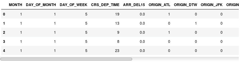 The DataFrame with indicator columns.