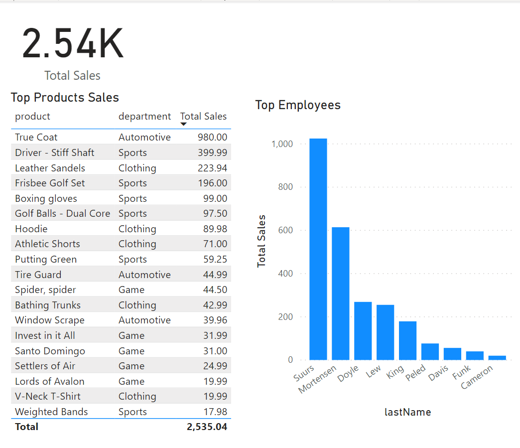 RLS'de kullanacağımız Power BI raporunun ekran görüntüsü.