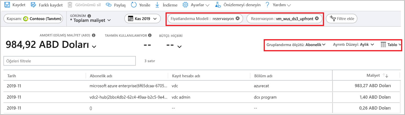 Screenshot showing cost analysis filters.