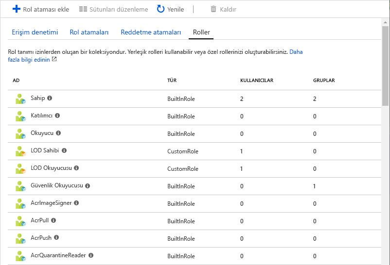 Screenshot showing a list of Roles and users and groups assigned to each role.