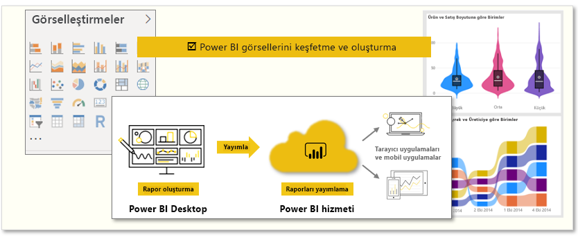 Bu modüldeki görevlerin kavramsal grafiği.