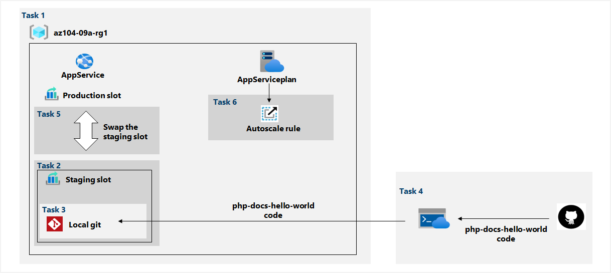 Architecture diagram as explained in the text.