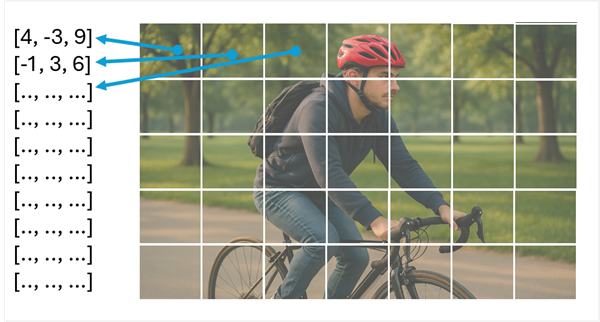 Vektörlere atanmış parçalar içeren bir fotoğraf diyagramı.