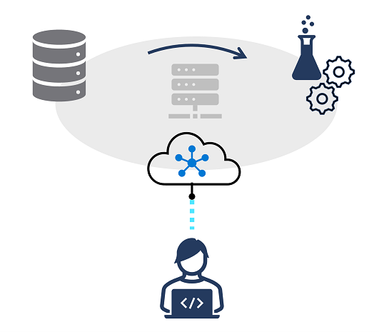 A conceptual diagram of Azure Machine Learning with data being used in an experiment to train a predictive model