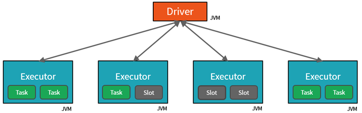 Diagram of Spark cluster with tasks.