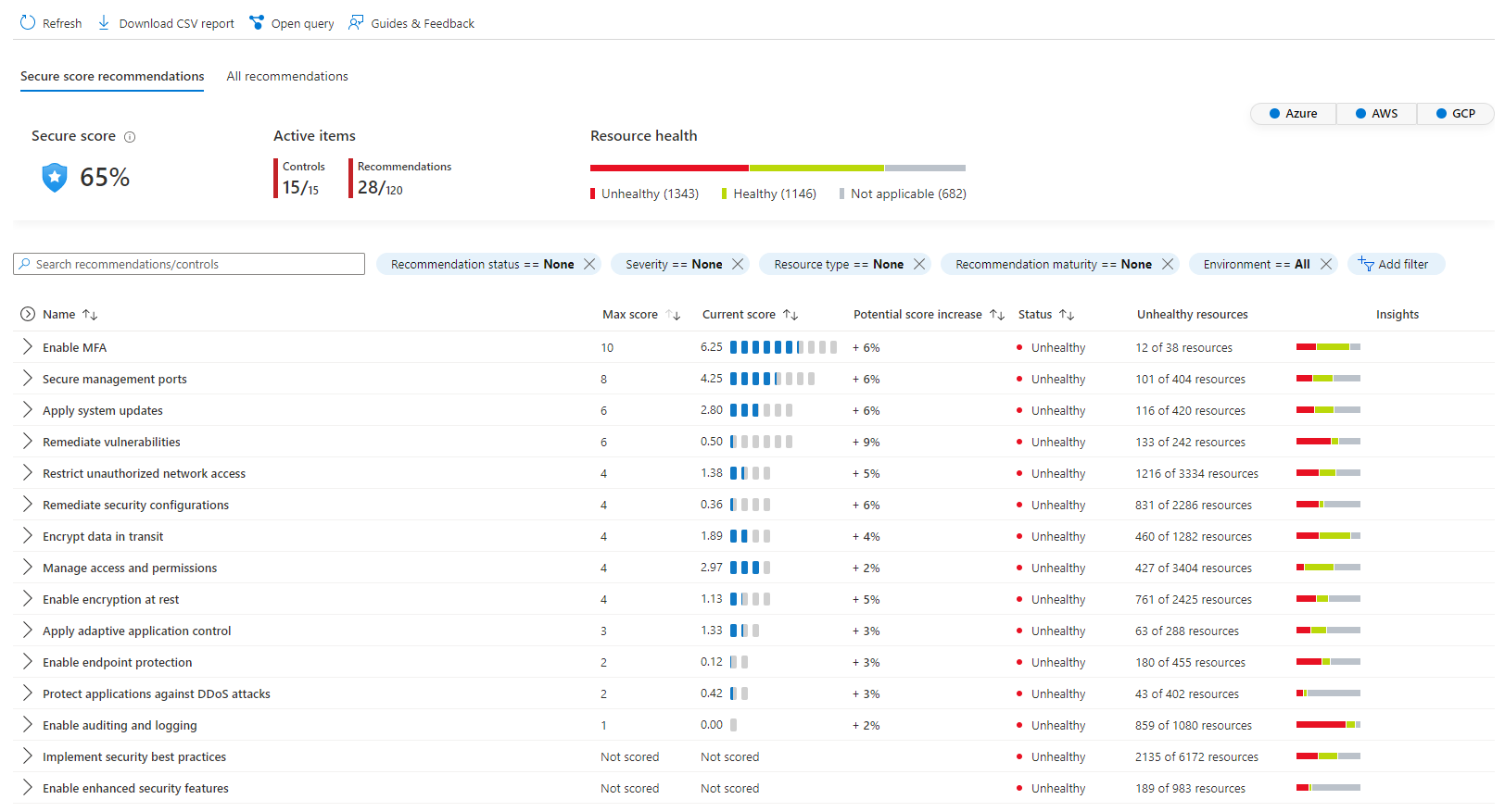 Screenshot of Defender for Cloud Secure Score Recommendations.