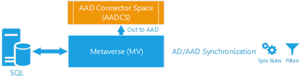 M V ve A D C S akış grafiğinin ekran görüntüsü.