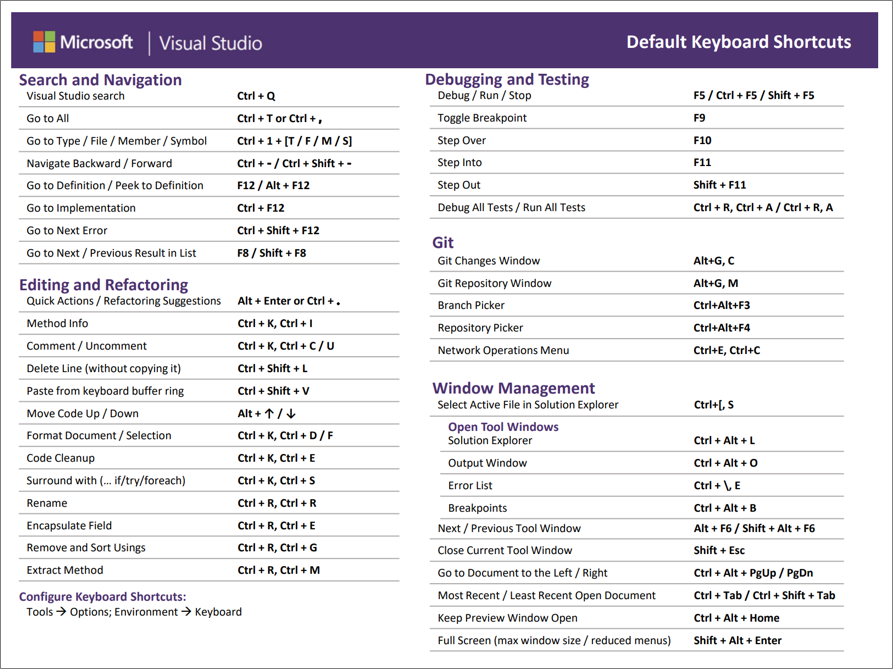 Klavye kısayolları - Visual Studio (Windows) | Microsoft Learn