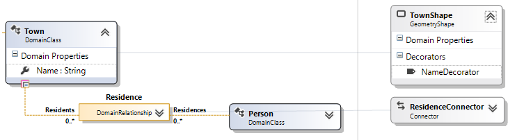 Şekil haritası eklenmiş Aile Ağacı tanımı