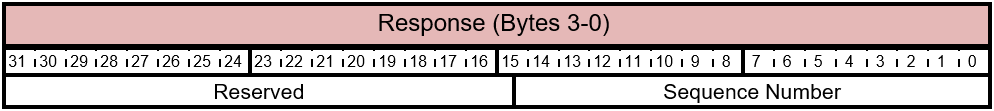 FIRMWARE_UPDATE_CONTENT Response - Sequence Number.