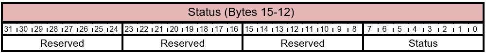 FIRMWARE_UPDATE_OFFER - Offer Command Packet Response Status Layout.