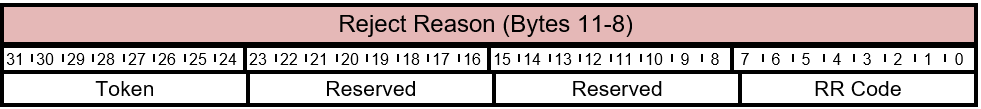 FIRMWARE_UPDATE_OFFER - Offer Information Packet Response RR Layout.