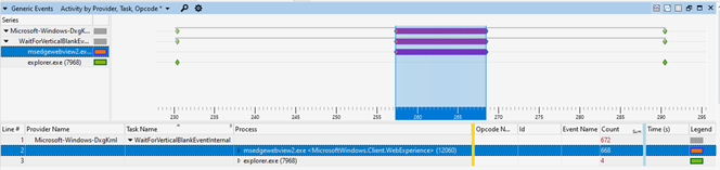 MS Edge webview2 olayını gösteren WPA grafiği