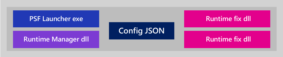 Paket Destek Çerçevesi