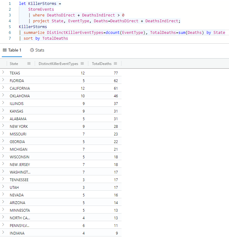 Screenshot of tabular let statement and results.