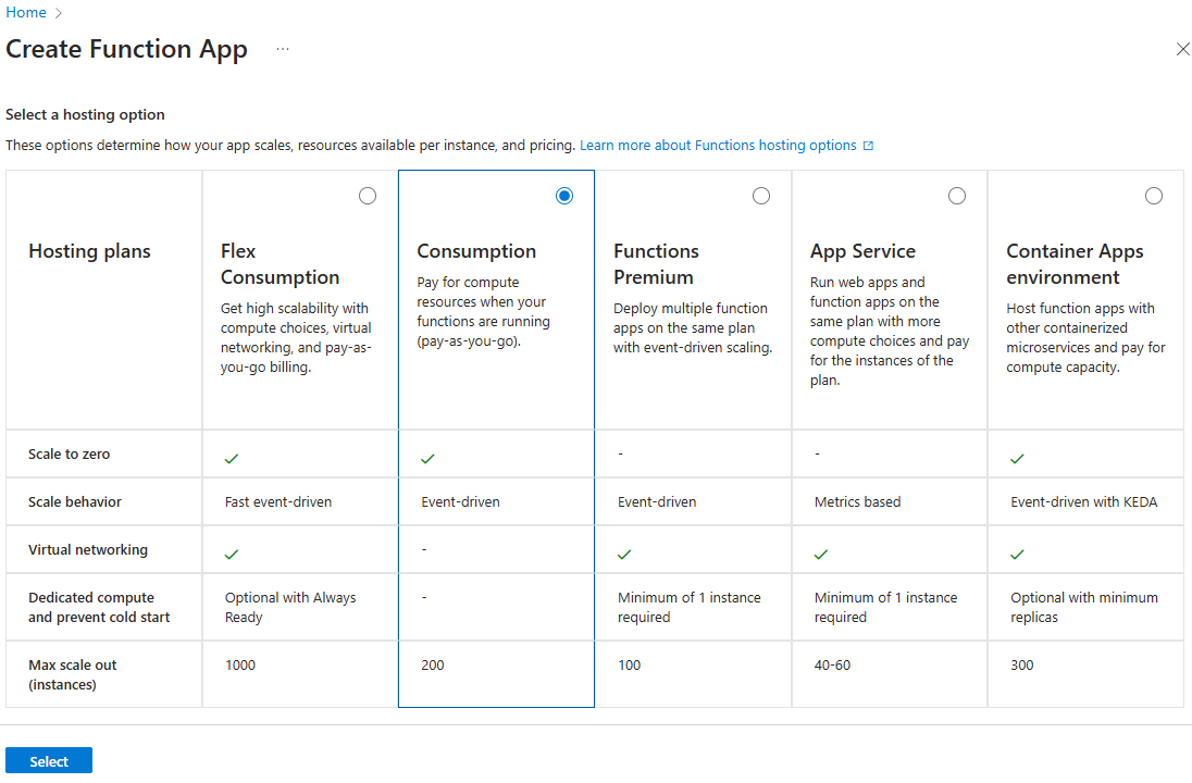 Screenshot of the hosting plan selection for Function App creation.