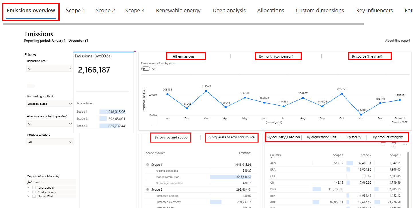Screenshot highlighting emissions by country/region, organizational unit, and facility.