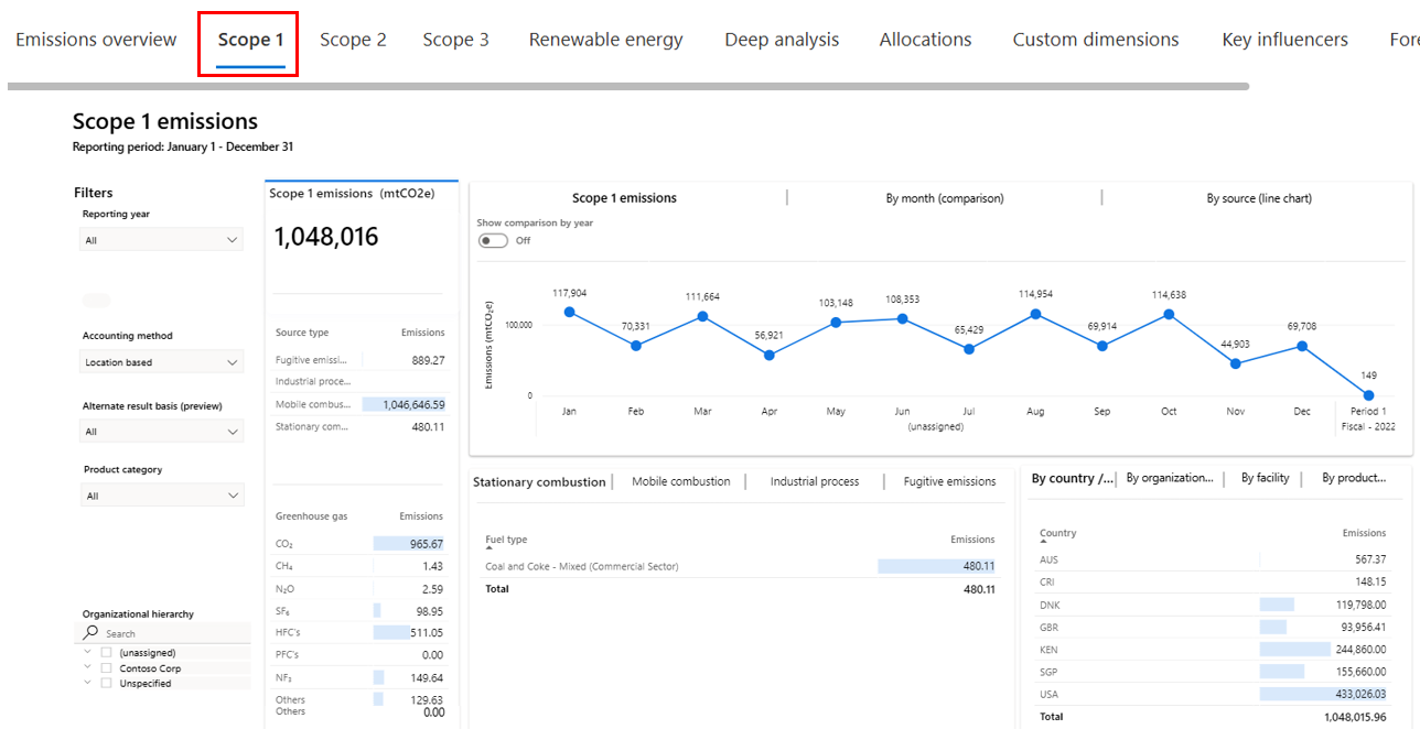 Screenshot highlighting scope 1 emissions for the corresponding delineation of data.