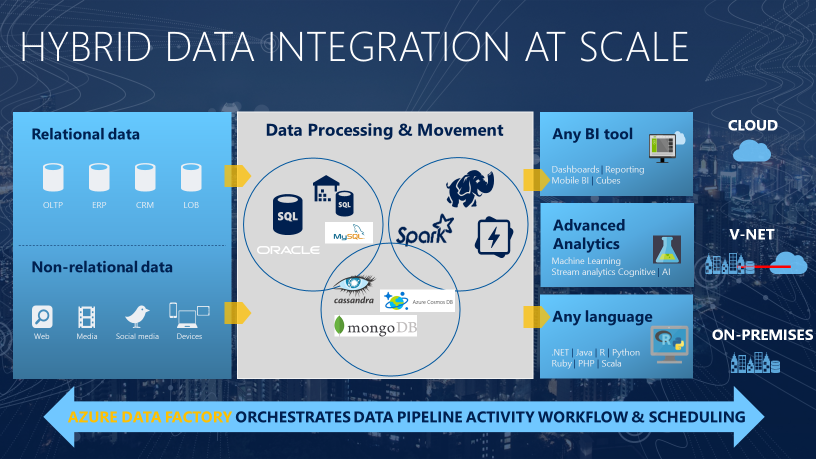 Data Factory platform