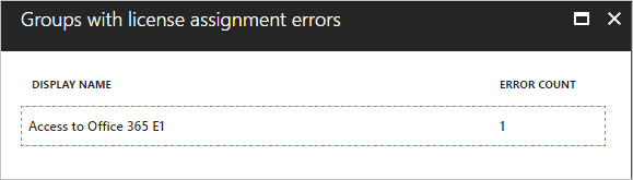 Screenshot of the group license assignment error page that is displayed after selecting the error in the previous dialog. There is one error listed for Office 365 E1.