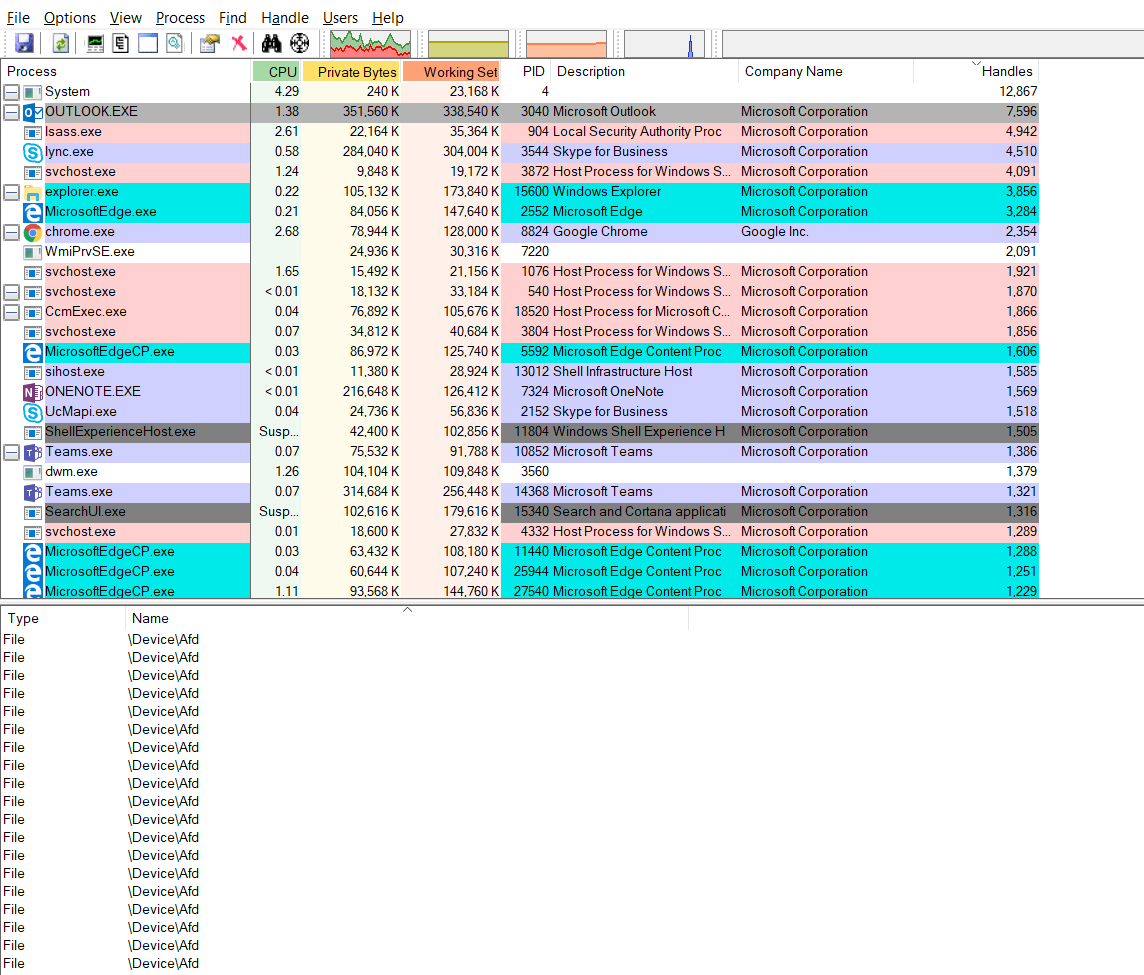 Screenshot of Process Explorer with the processes sorted by handles.