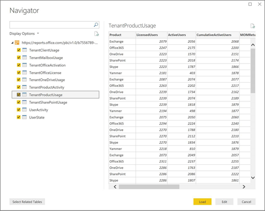 ODATA values available in the reporting API.