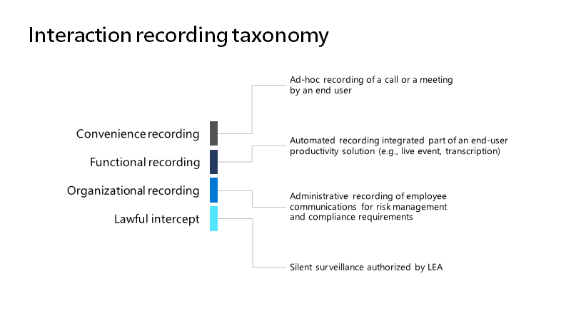 Screenshot showing the interaction recording what and why.