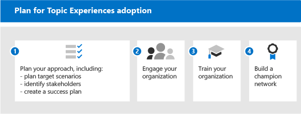 Graphic showing steps to plan for adoption.