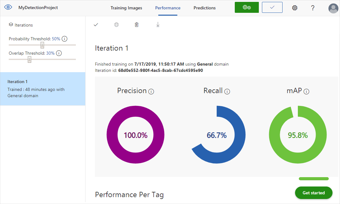 The training results show the overall precision and recall, and mean average precision.