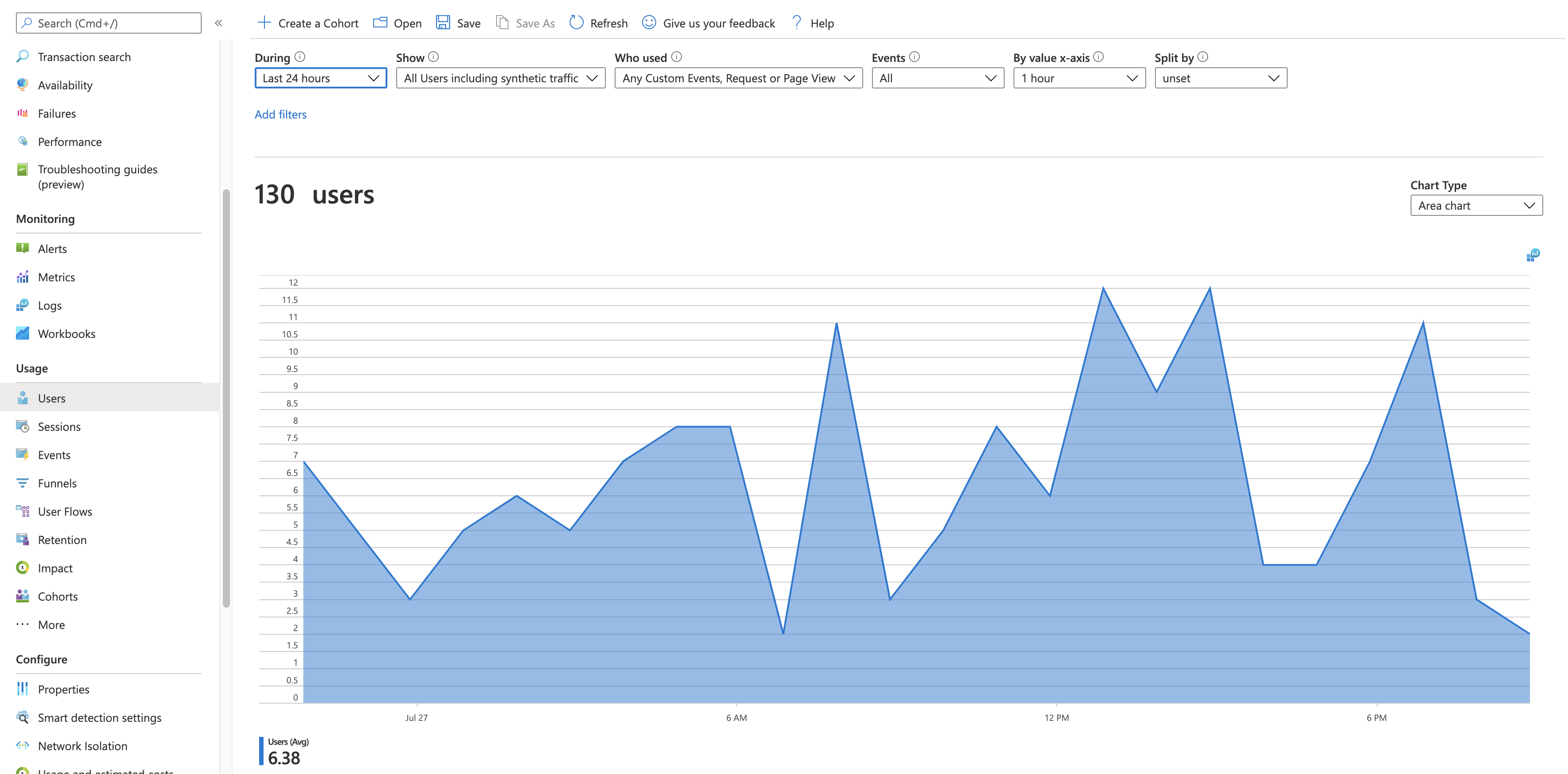 Screen capture shows the Users tab with an area chart. 