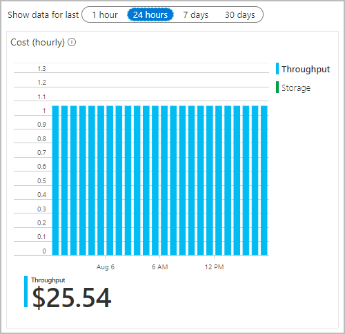 Cost estimate in Azure portal.