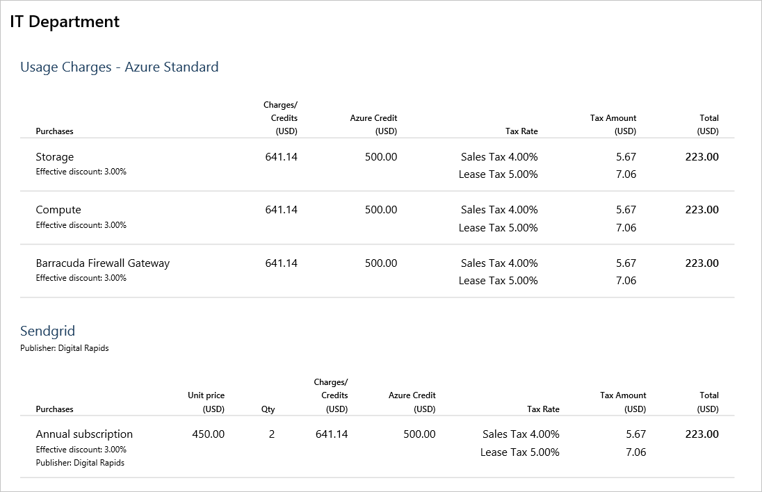 Screenshot showing the details by invoice section.