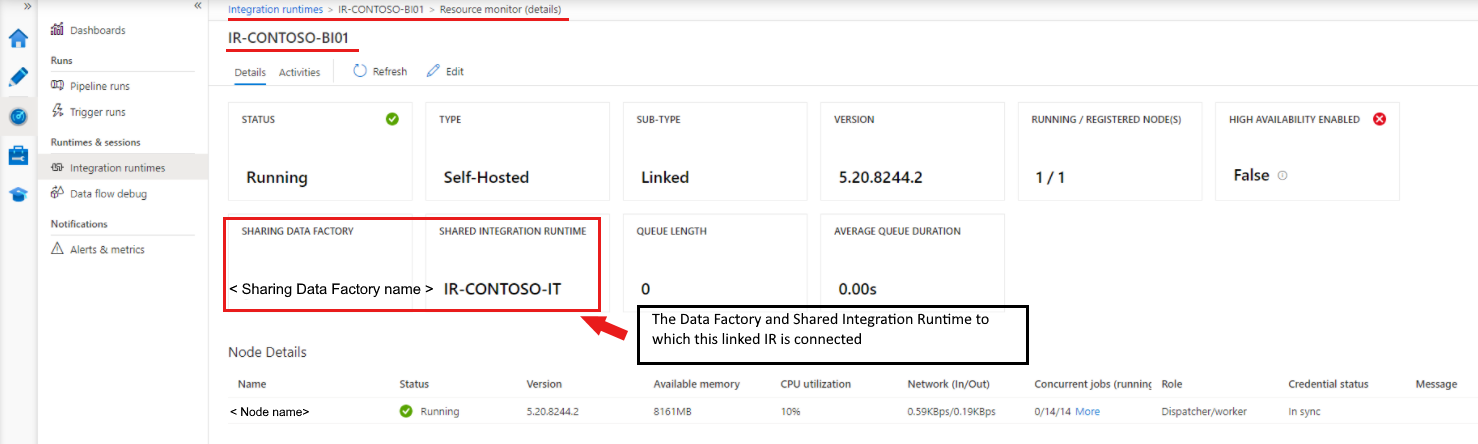 Monitor a linked integration runtime