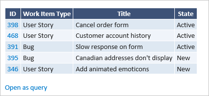 Screenshot shows copy as HTML paste results.