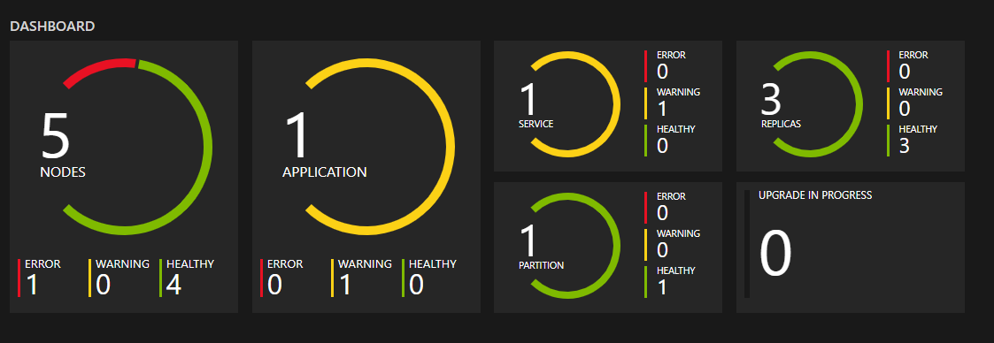 SFX health dashboard