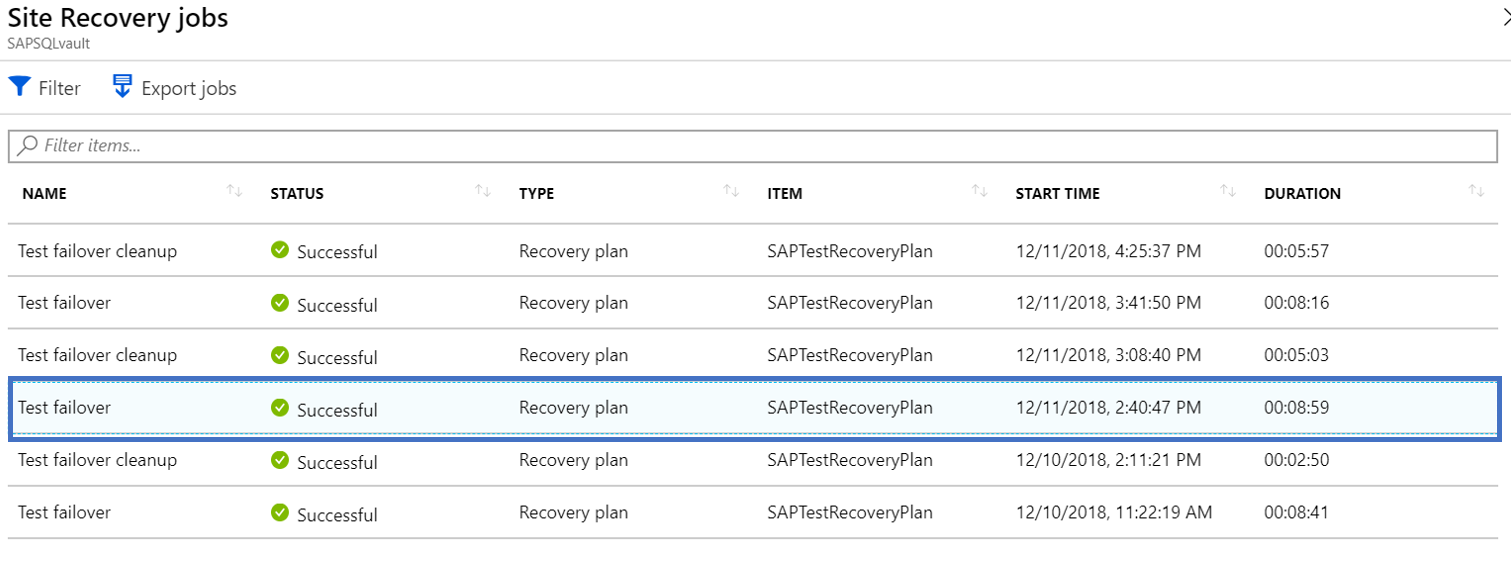 List jobs showing the duration of the test failover for RTO