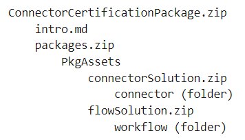 Screenshot of the folders and files in a zip file for a certified connector to be certified.