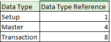 Data type numbering.