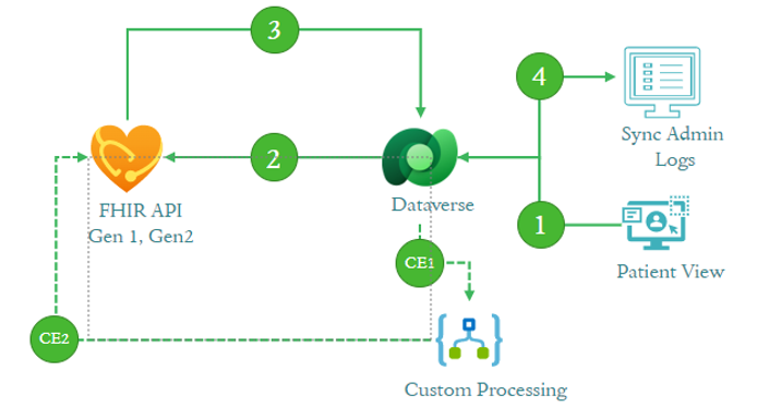 A diagram showing the writeback process overview.