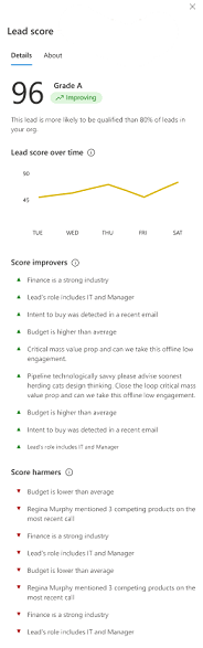 Скріншот із предиктивною інформацією про рейтинг потенційних клієнтів.