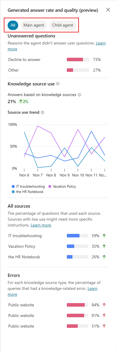 Screenshot of the Generated answer rate and quality details pane highlighting agent type filtering.