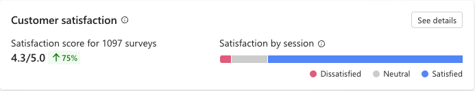 Screenshot of the Customer satisfaction tile.