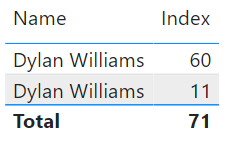 Screenshot of a table visual based on the same data returning just two lines of data.