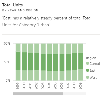 Screenshot of a steady share Insight visual.