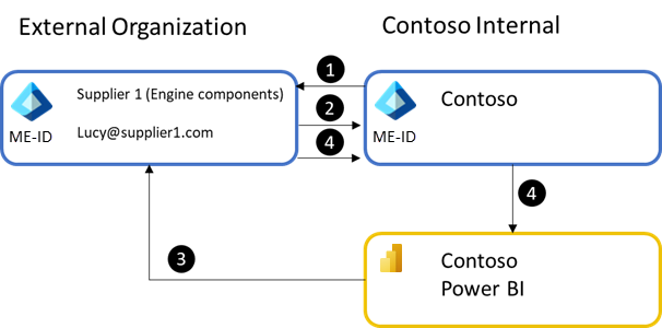 Control which guests can see content