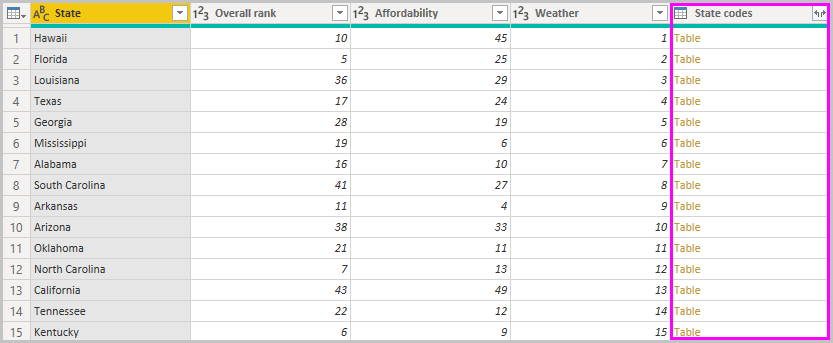 Screenshot of Power B I Desktop showing the State Codes column.