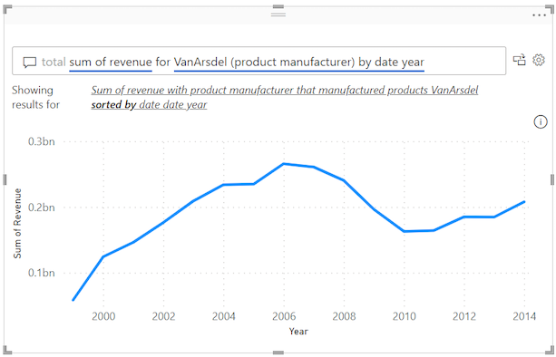 Screenshot of the Q&A visual results in Power BI.